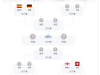 开云体育网站入口-足球世界杯淘汰赛分组揭晓球队备战备至的简单介绍