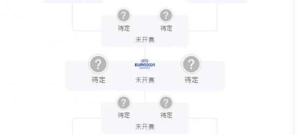 开云体育网站入口-足球世界杯淘汰赛分组揭晓球队备战备至的简单介绍