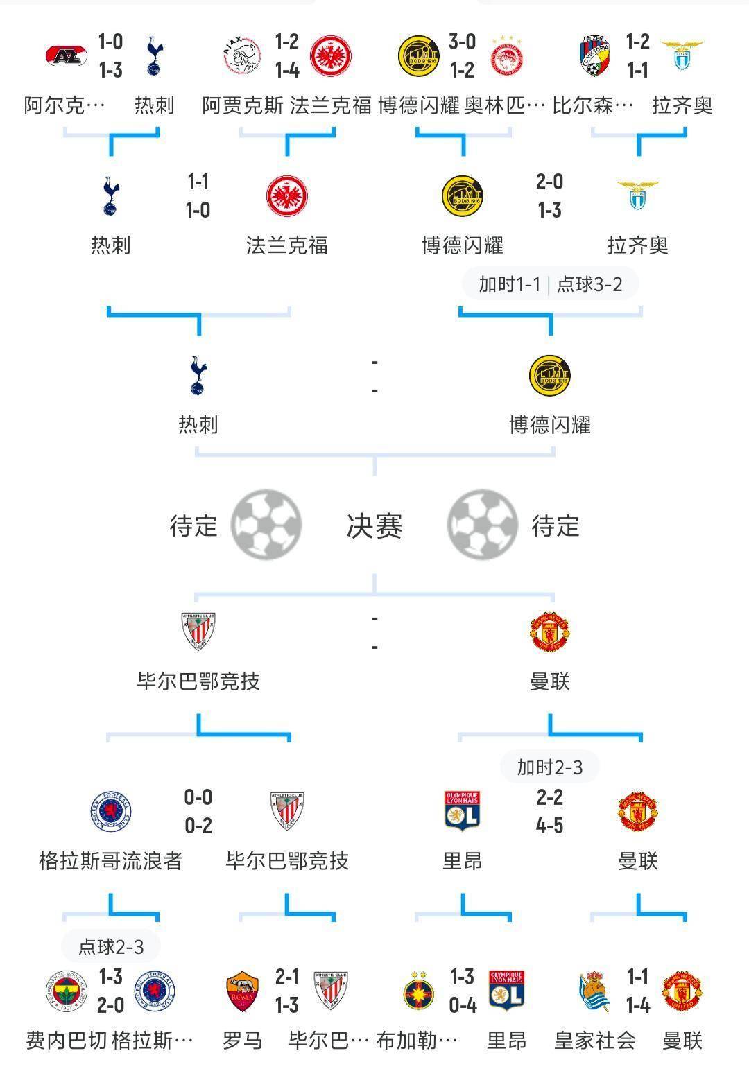 足球世界杯淘汰赛分组揭晓球队备战备至的简单介绍